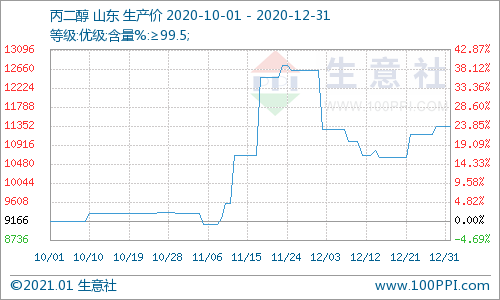 Picture Keywords Image keywords